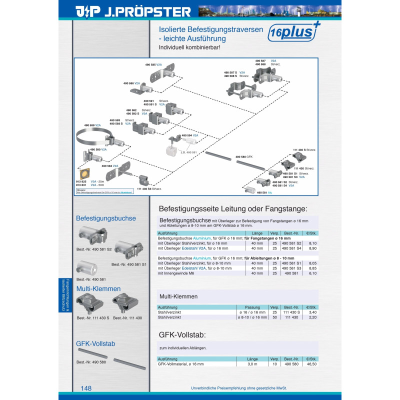 Mocowanie drutu do drązka izolującego J.Propster