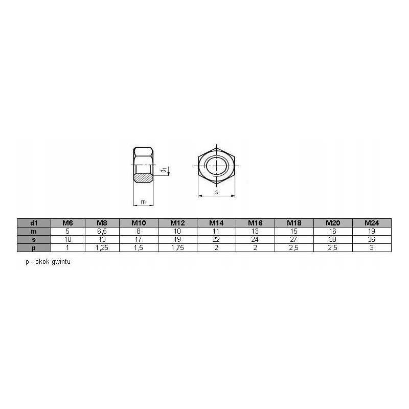 NAKRĘTKA Sześciokątna M18 DIN934 A2 INOX 5szt