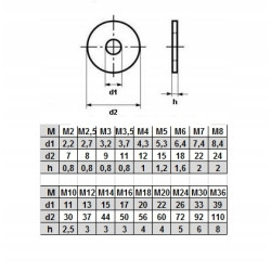 PODKŁADKA DIN 9021 A20 20 (Nierdzewka) INOX