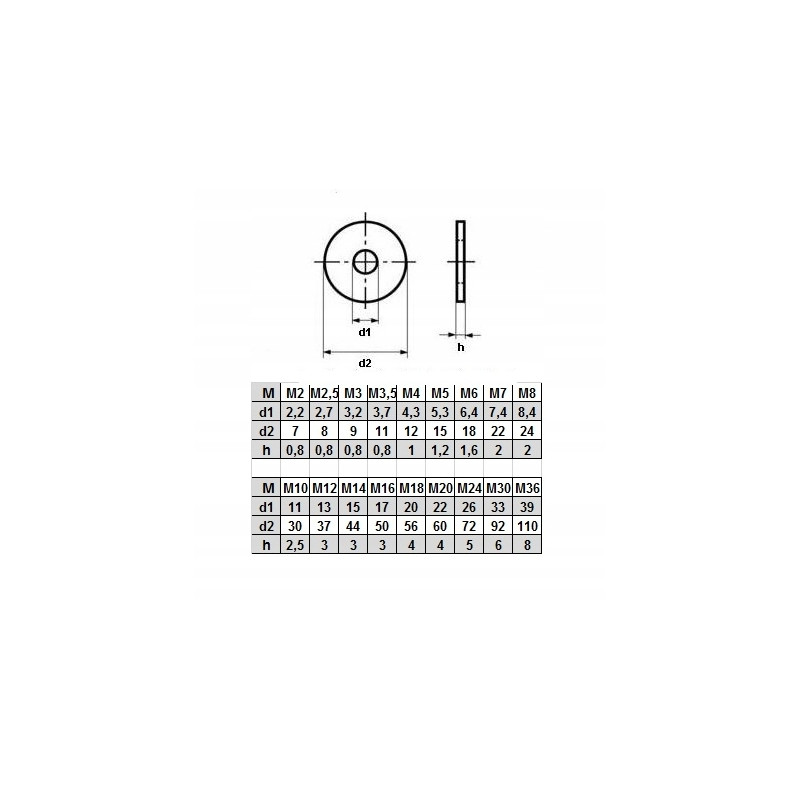 PODKŁADKA DIN 9021 A20 20 (Nierdzewka) INOX